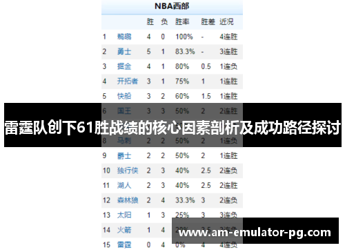雷霆队创下61胜战绩的核心因素剖析及成功路径探讨
